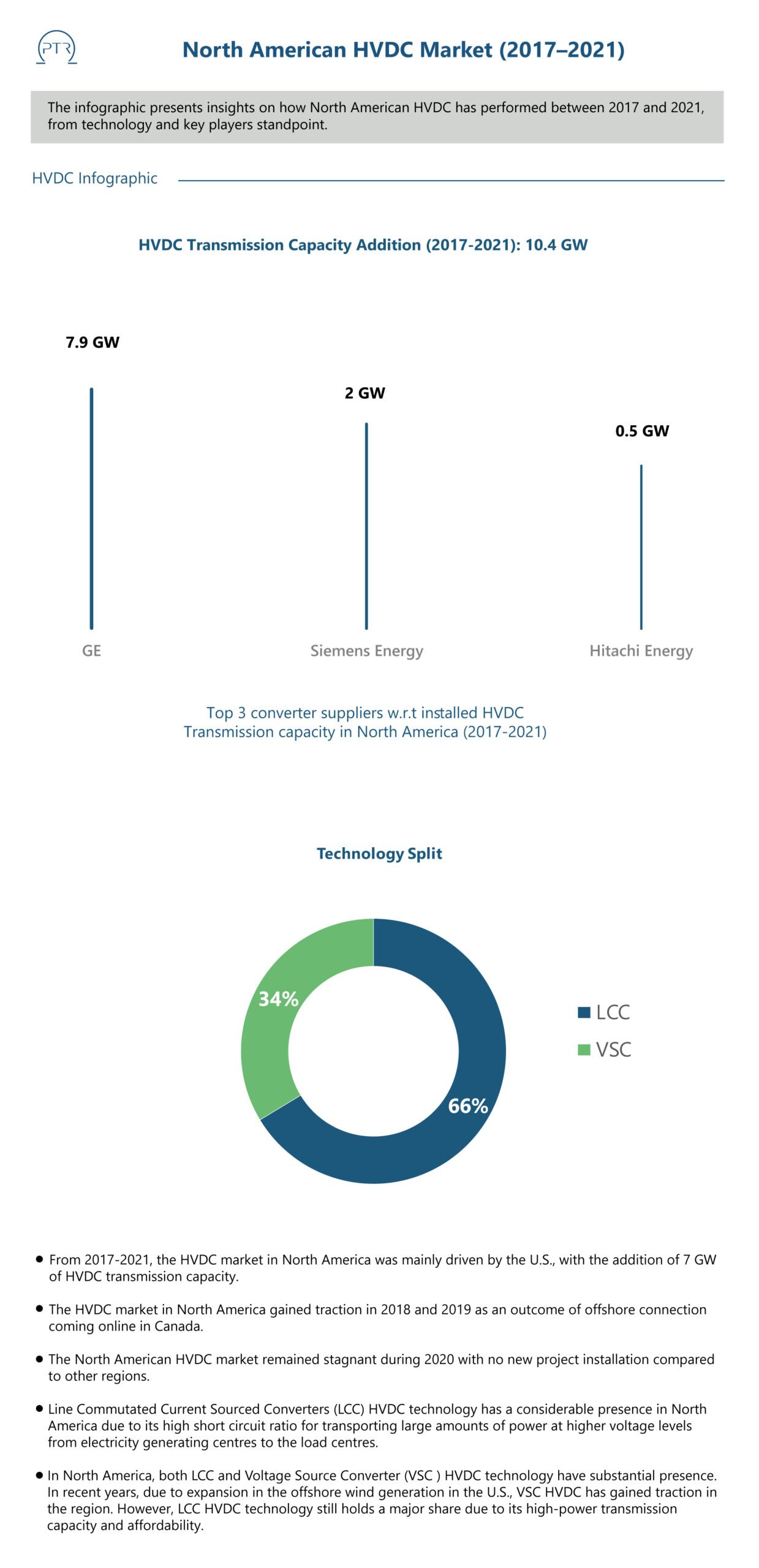 North-American-HVDC-Market