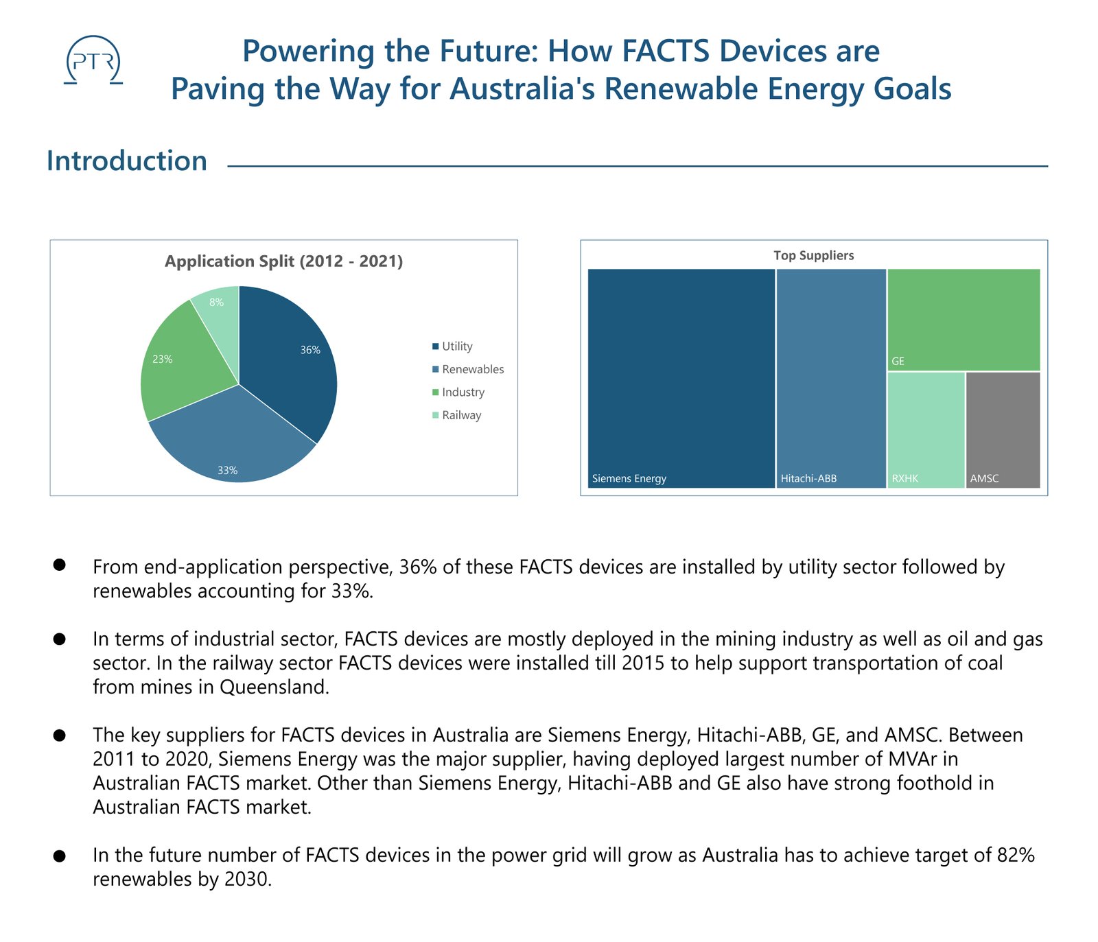 Powering the Future How FACTS Devices are Paving the Way for Austra