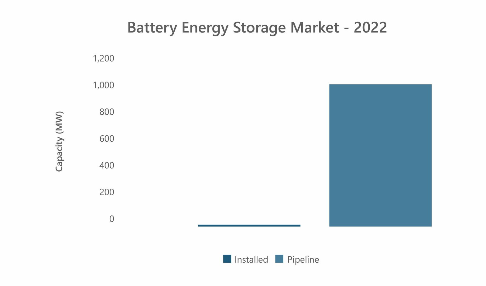Powering the Future Key Updates from India’s Energy Storage Sector in 2022-03