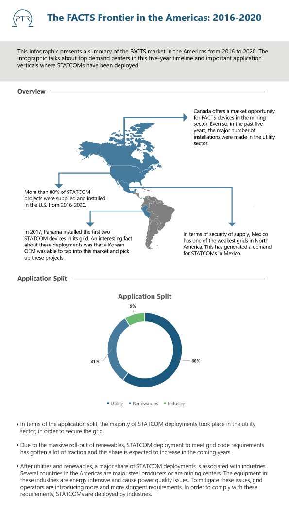 The FACTS Frontier in the Americas 2016-2020