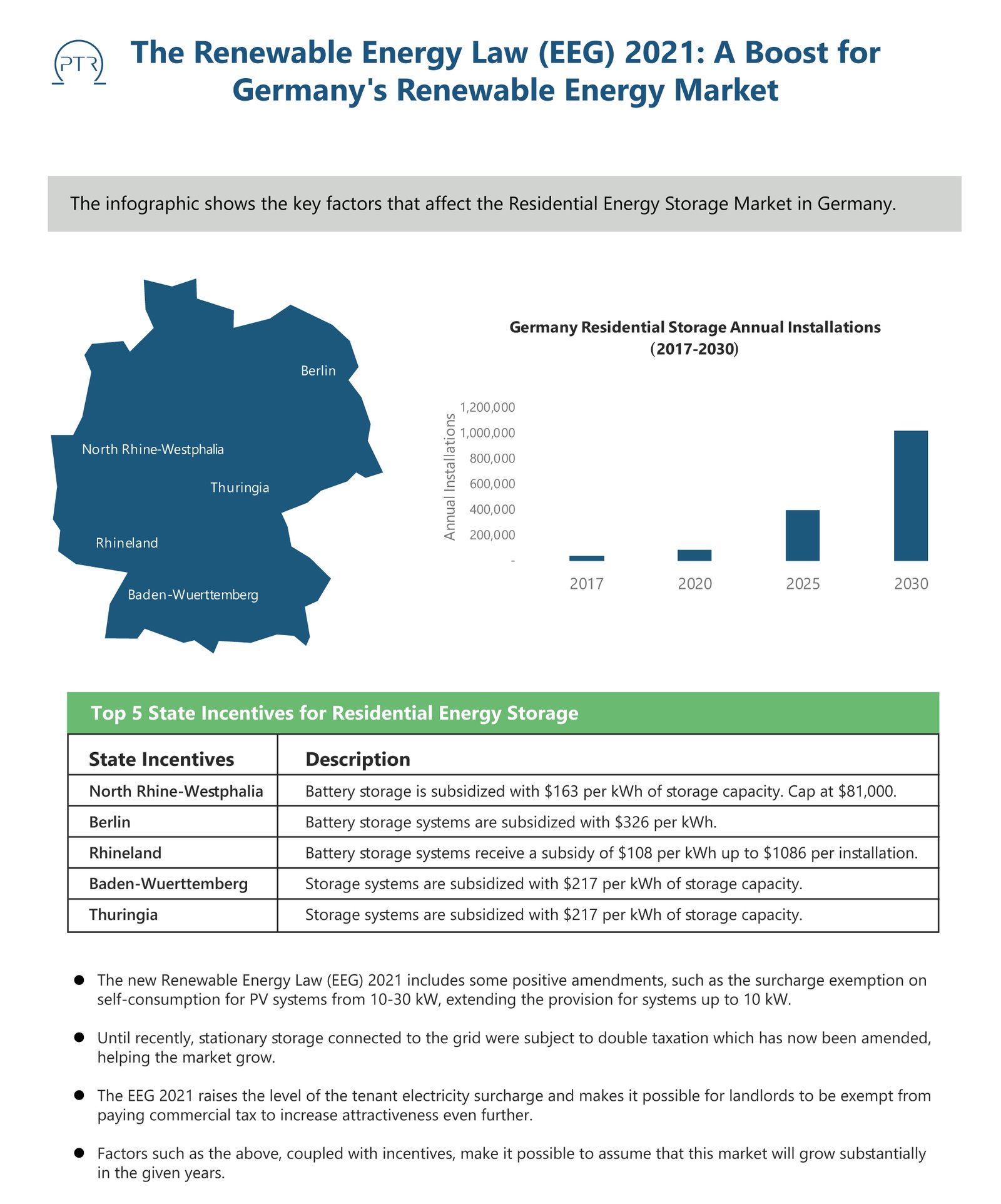 The Renewable Energy Law (EEG) 2021 A Boost for Germany's Renewabl