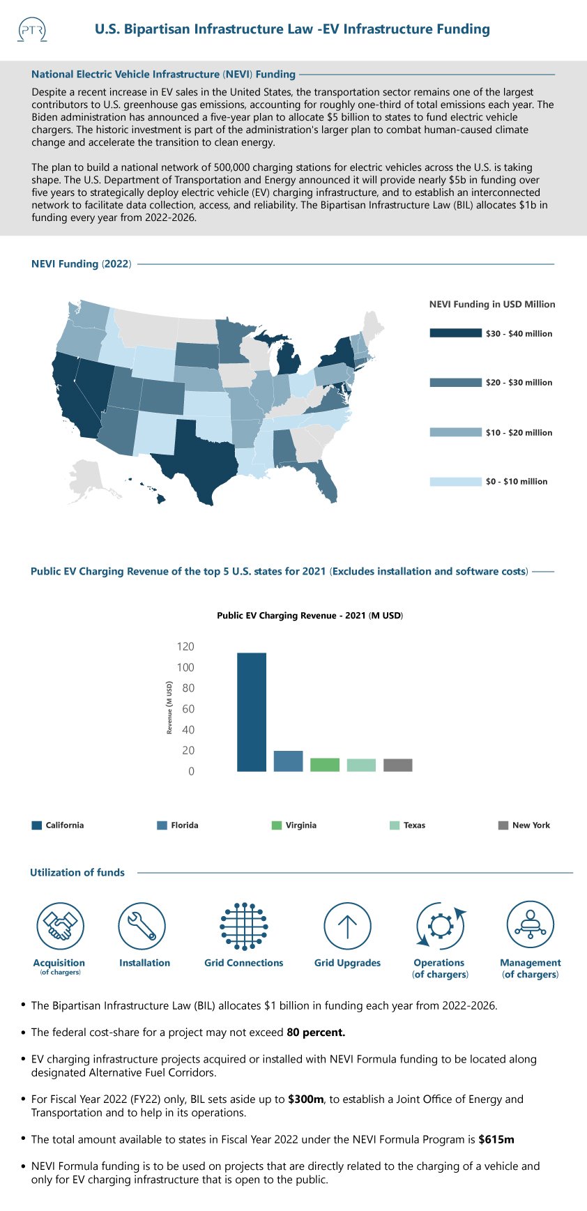 U.S.-Bipartisan-Infrastructure-Law---EV-Infrastructure-Funding