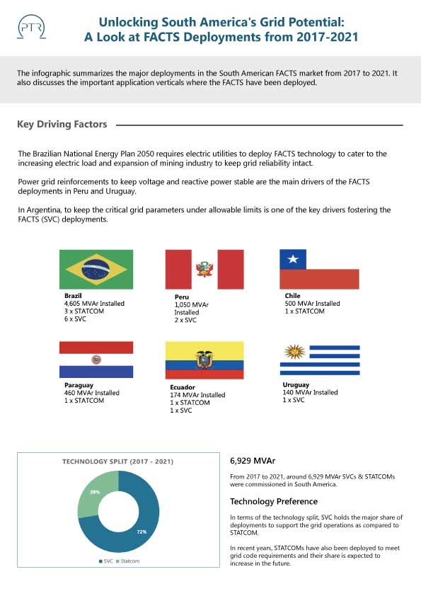 Unlocking South America's Grid Potential A Look at F