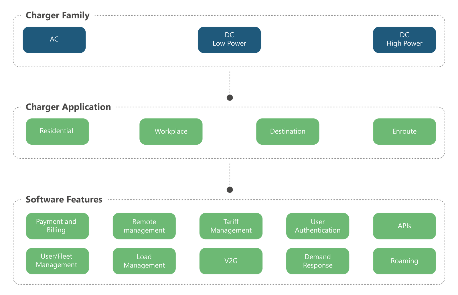 Software-Market-Sizing