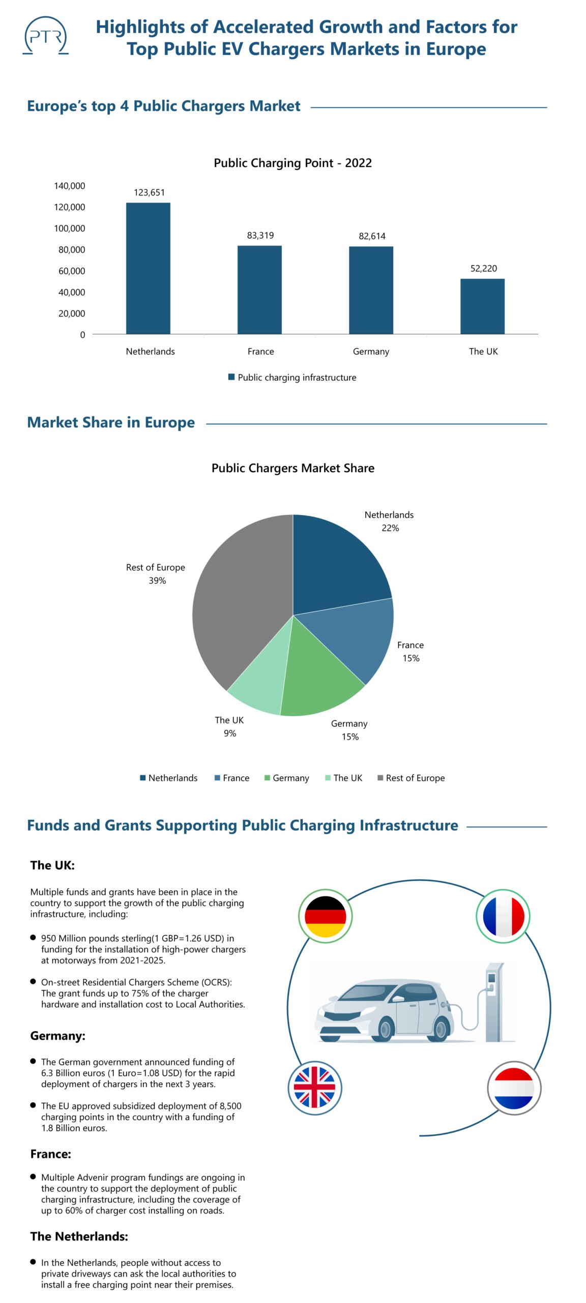Highlights-of-Accelerated-Growth-and-Factors-for-Top-Public-EV-Chargers-Markets-in-Europe