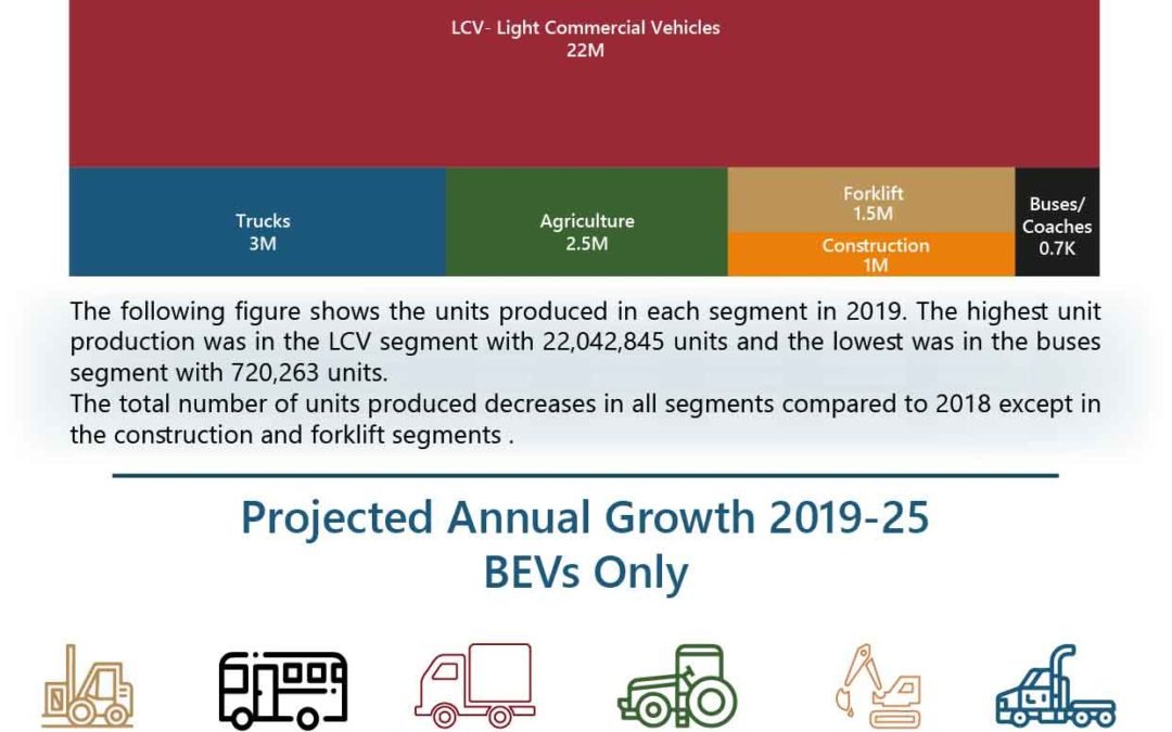 Commercial & Off-Highway Vehicles – 2019 Market Snapshot