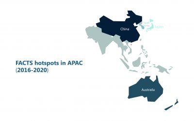 Overview of SVC & STATCOM Market in APAC